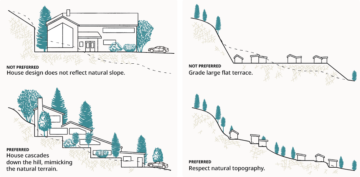 Diagram of houses on a hill in preferred and not preferred arrangements