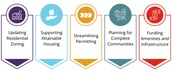 Squamish Housing Action Plan